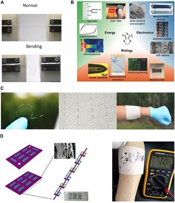 Fabric-based flexible thermoelectric generators: Design methods and prospects